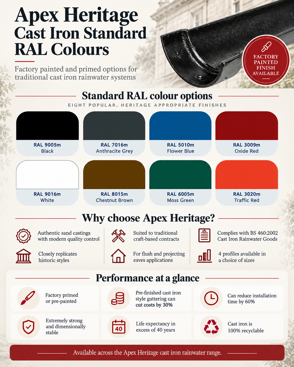 Alumasc Apex 150mm (6") x 1.83m Half Round Cast Iron Gutter - One of 6 CI Standard RAL Colours TBC
