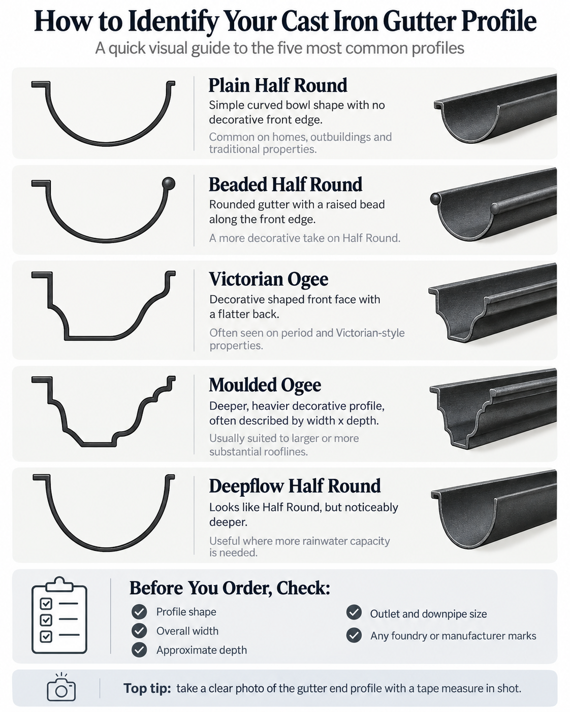 Alumasc Apex 115mm (4.5") Half Round Cast Iron Gutter 1.83m Length - One of 6 CI Standard RAL Colours TBC