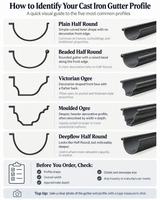 Alumasc Apex 115mm (4.5") Half Round Cast Iron Gutter 1.83m Length - One of 6 CI Standard RAL Colours TBC