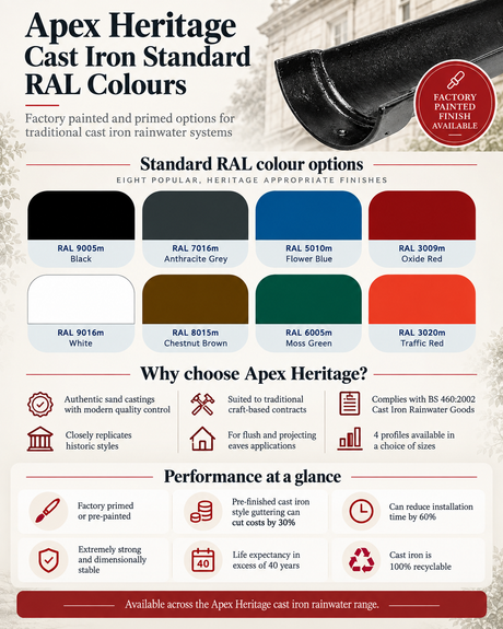 Alumasc Apex 125mm (5") x 1.83m Half Round Cast Iron Gutter - One of 6 CI Standard RAL Colours TBC